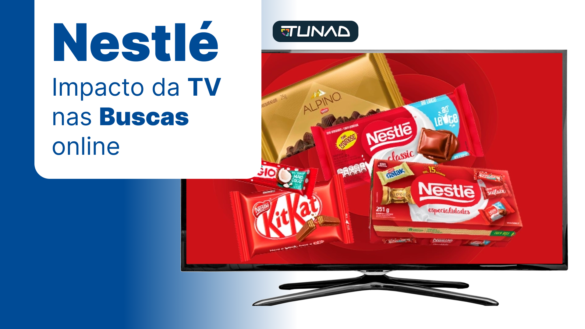 Nestlé: Desempenho das marcas que anunciaram na TV