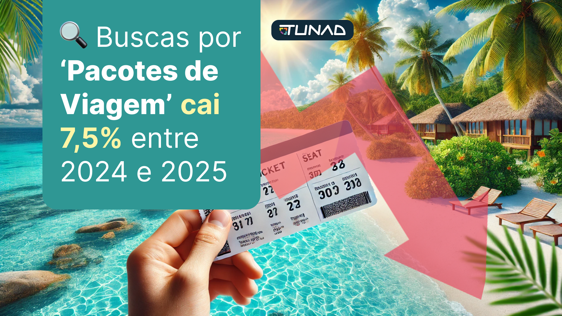 Busca por ‘Pacotes de Viagem’ cai 7,5% entre 2024 e 2025