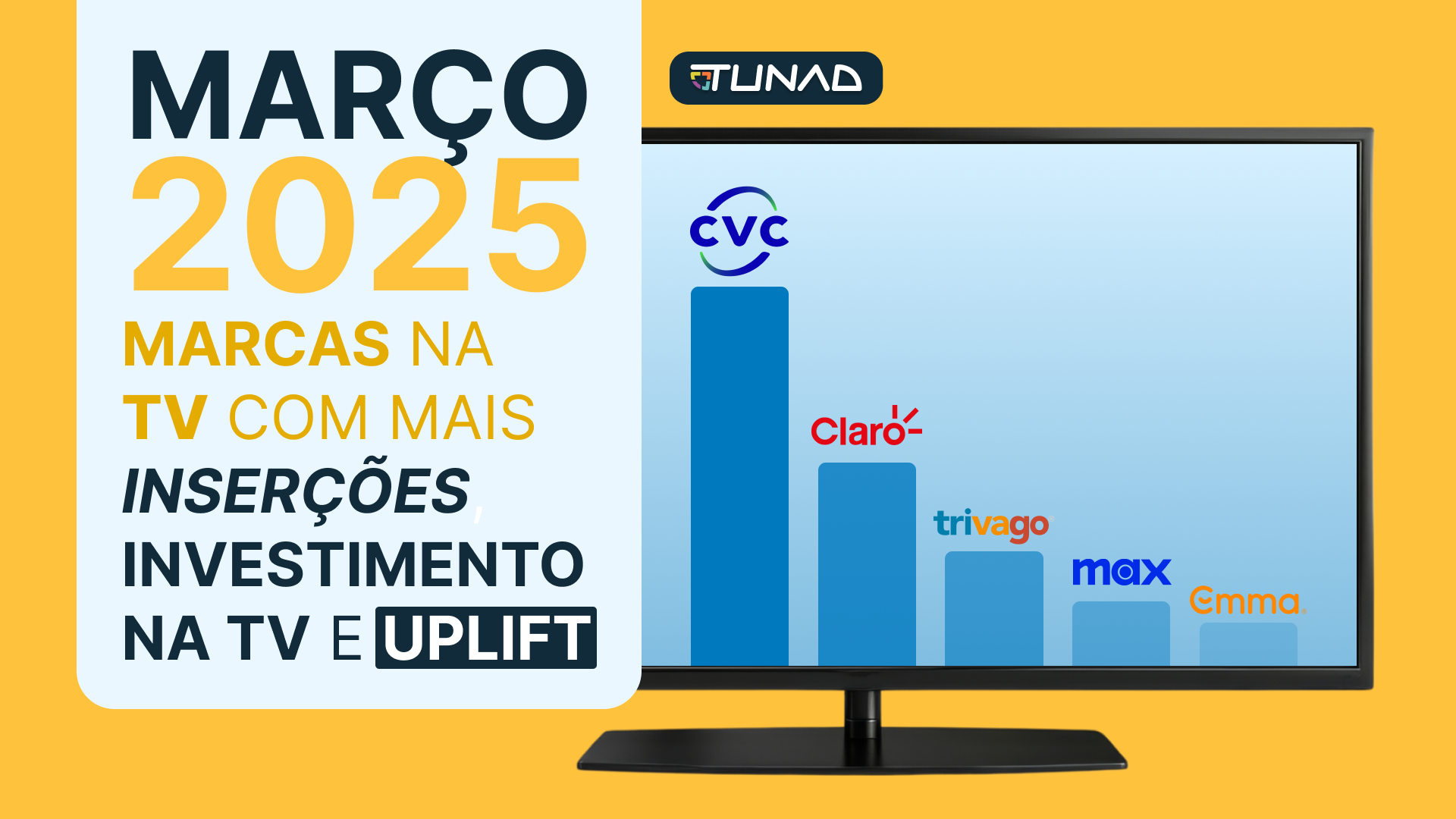 Investimento, Inserções e Uplift na TV em Março de 2025