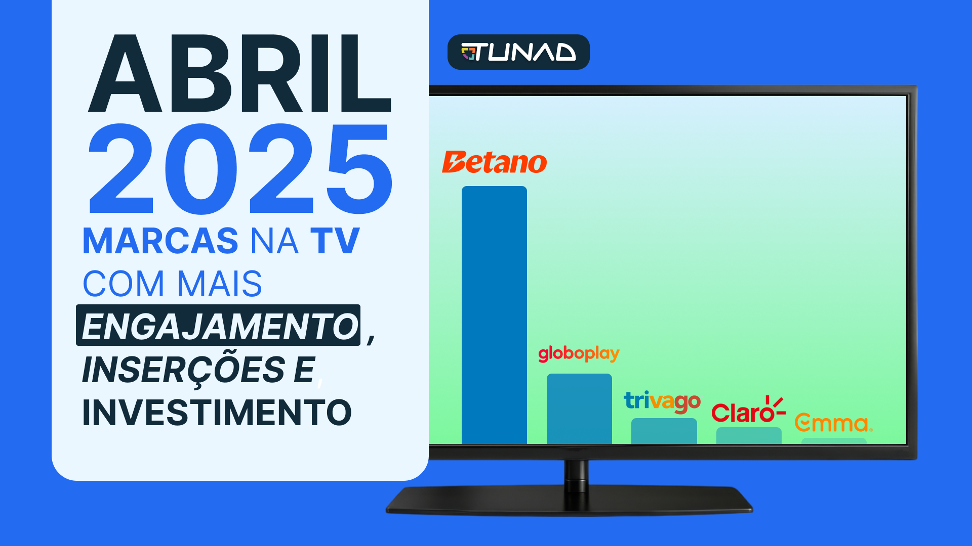 Engajamento, Inserções e Investimento: As Marcas na TV em Abril
