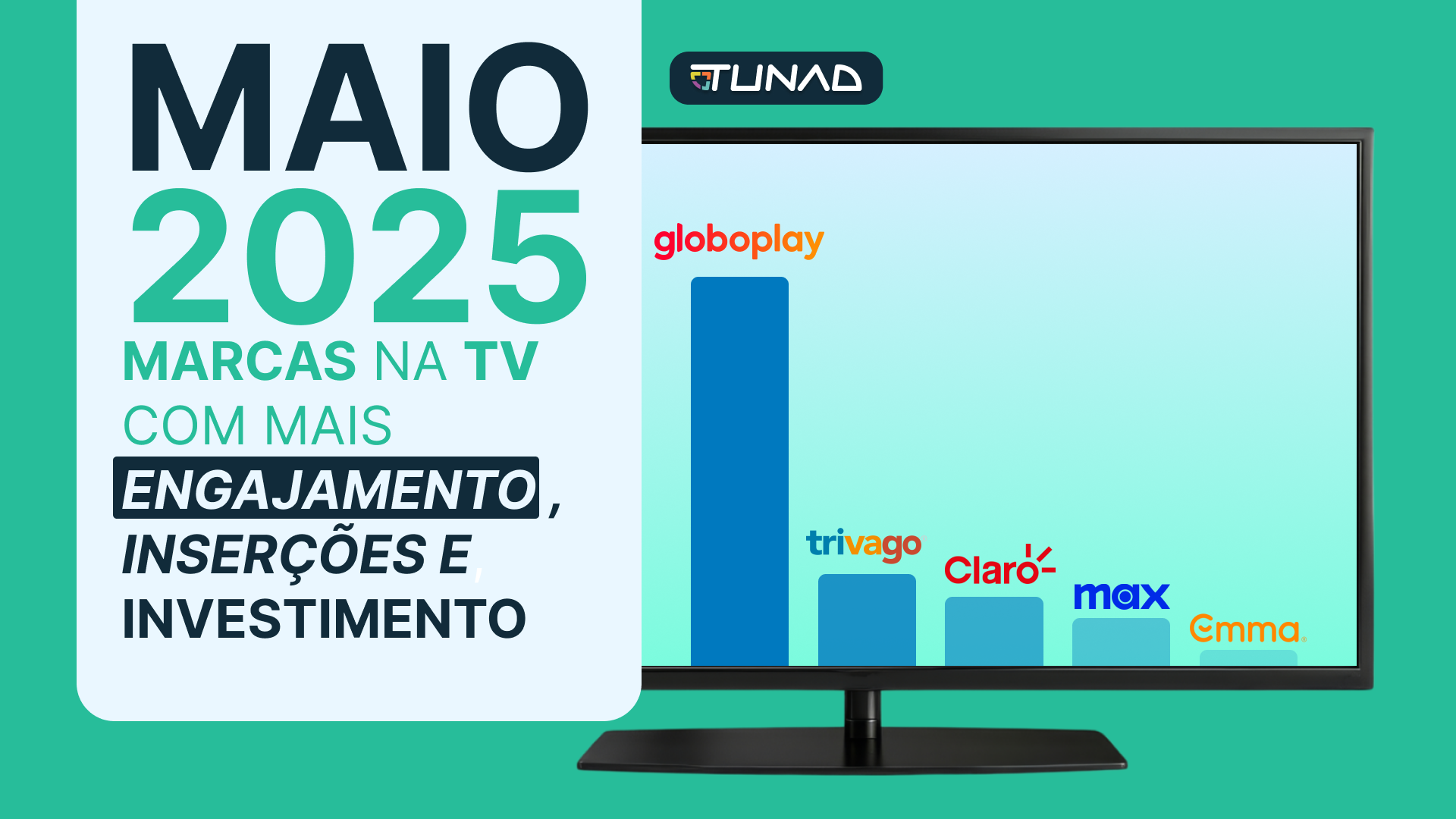Engajamento, Inserções e Investimento: As Marcas na TV em Maio