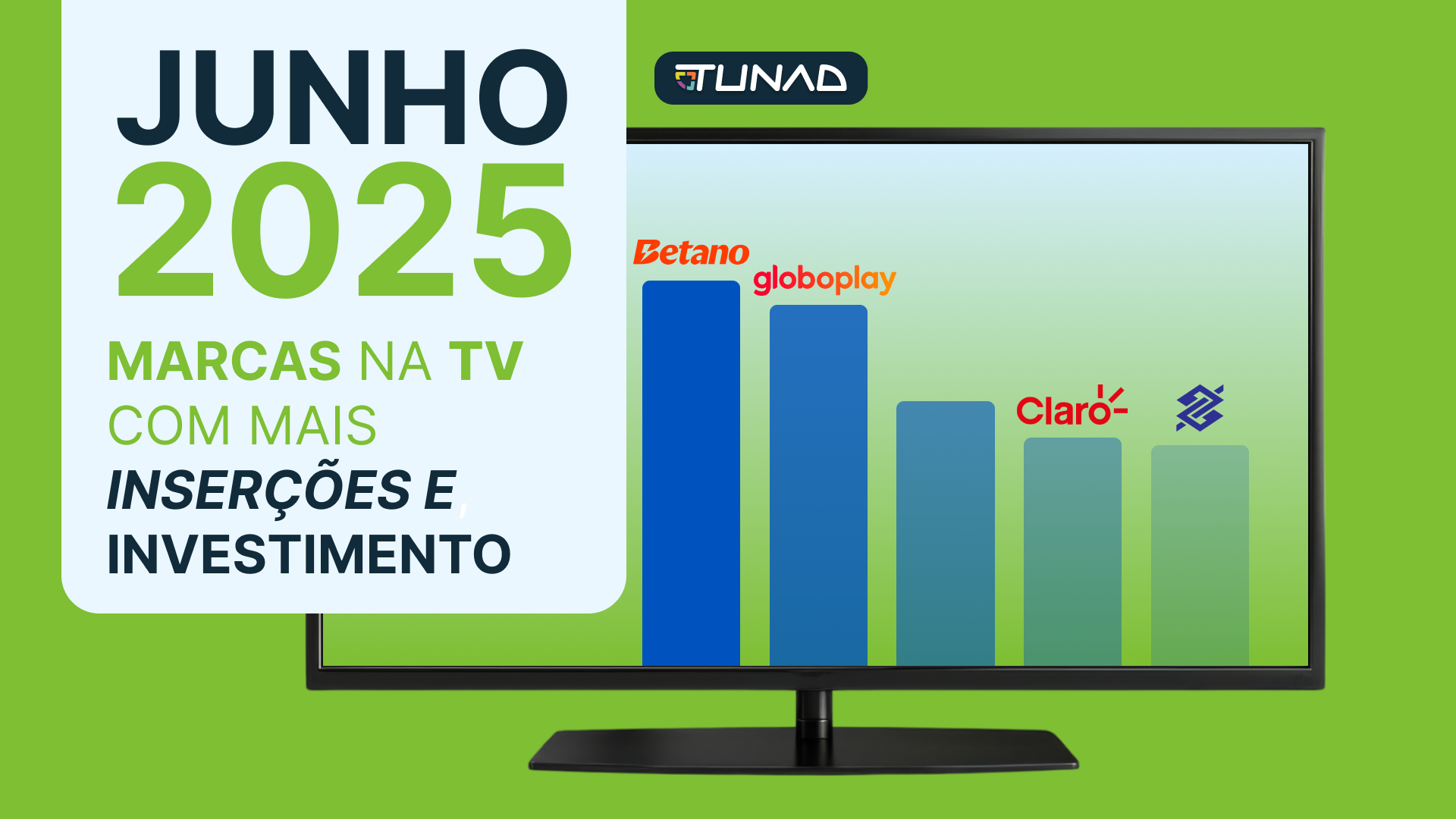 Inserções e Investimento: As Marcas na TV em Junho