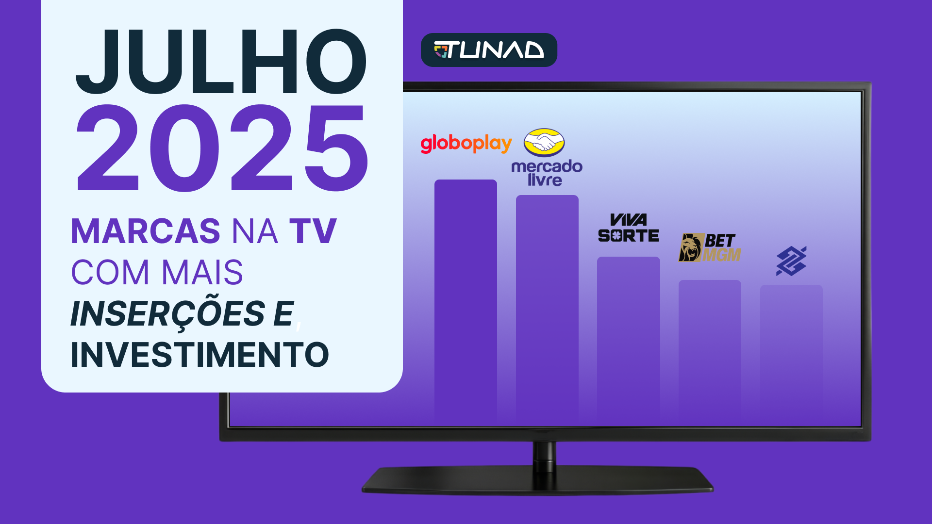 Inserções e Investimento: As Marcas na TV em Julho