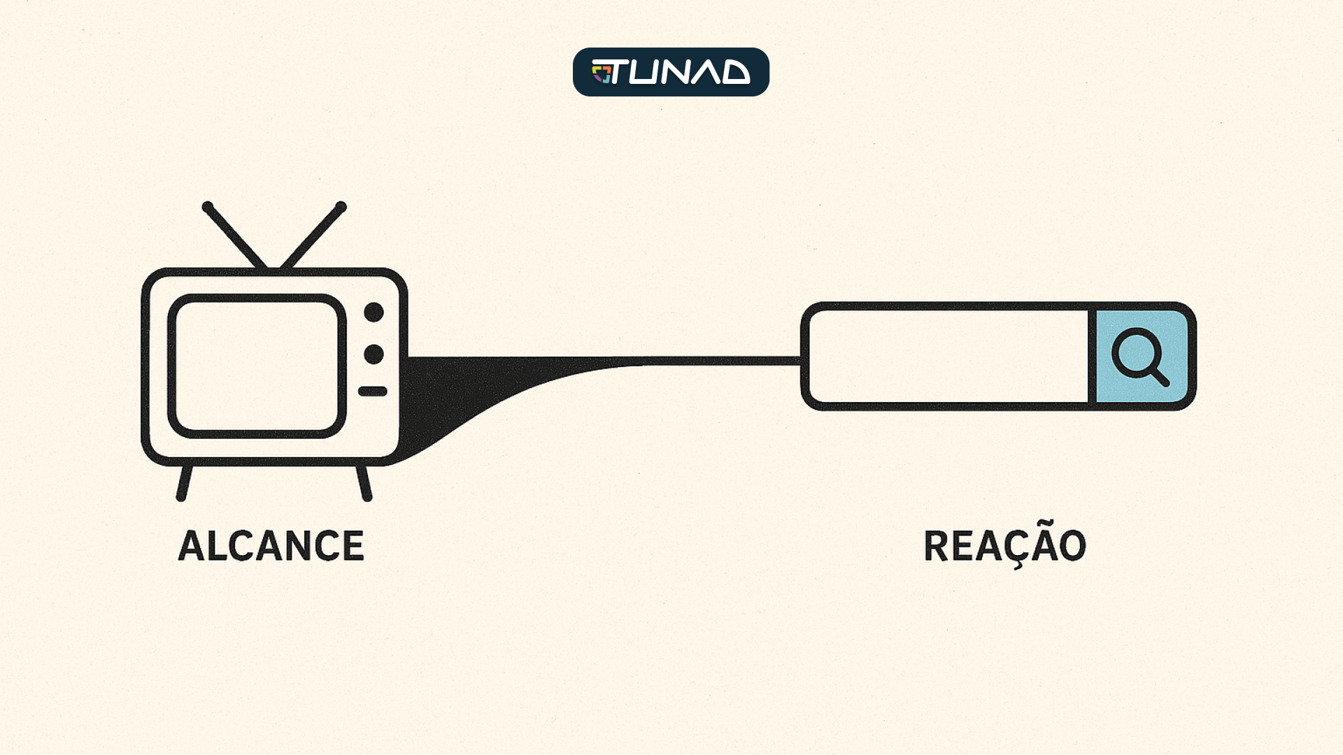 O elo entre branding, performance e mensuração de mídia