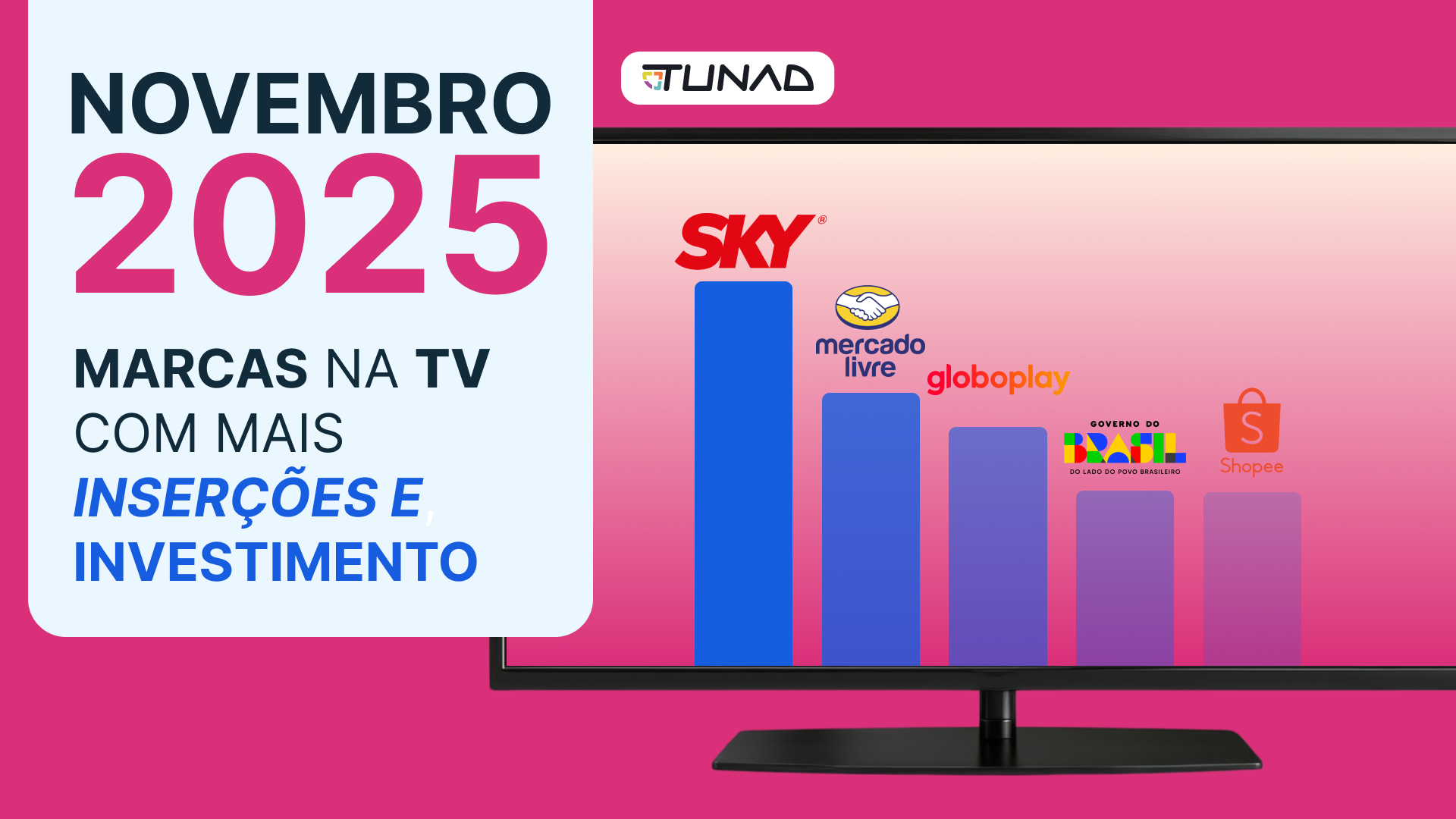 Inserções e Investimento: As Marcas na TV em Novembro